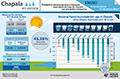Infográficos CEA