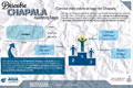 Infográficos CEA3